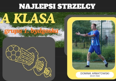 Strzelcy w A klasie. Dominik Armatowski znów królem grupy 1.