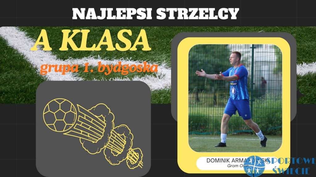 Strzelcy w A klasie. Dominik Armatowski znów królem grupy 1.
