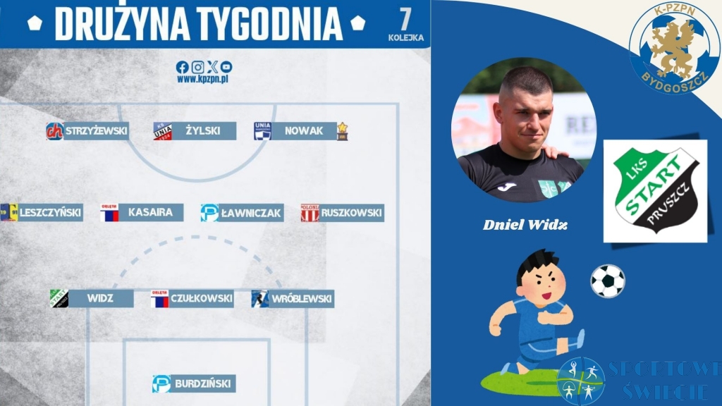 Daniel Widz w „drużynie 7. kolejki IV ligi”, a gol Krzysztofa Skomry w Top 5 [WIDEO]