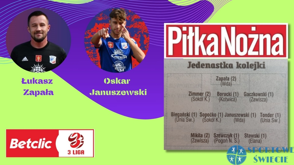 Łukasz Zapała i Oskar Januszewski wyróżnieni przez tygodnik „Piłka Nożna”