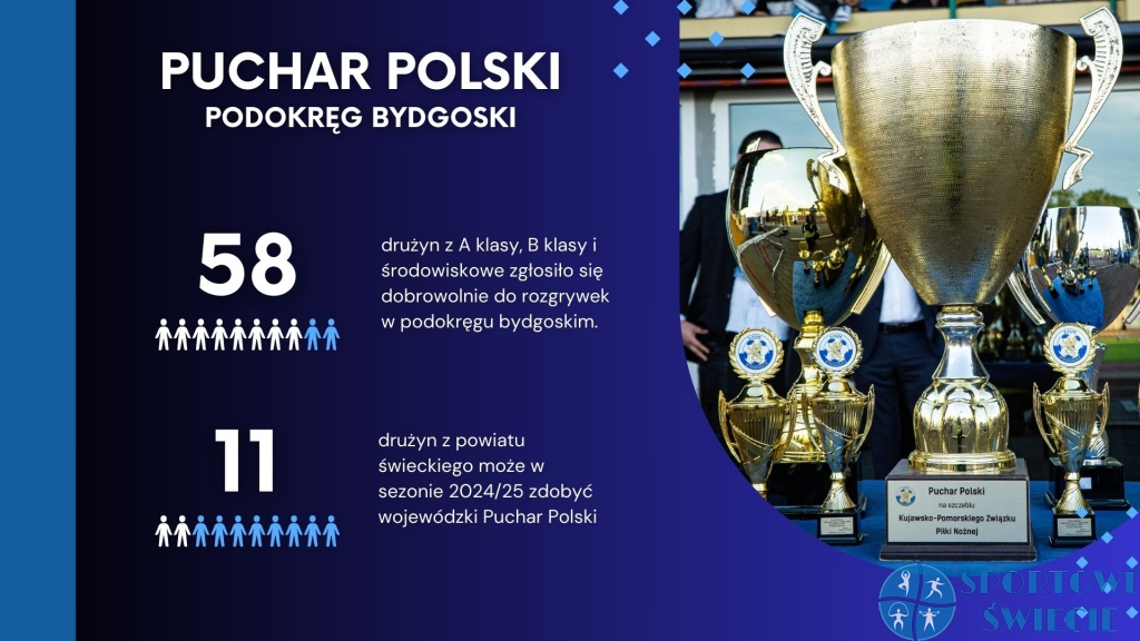 Siedem drużyn z powiatu zacznie sezon od Pucharu Polski