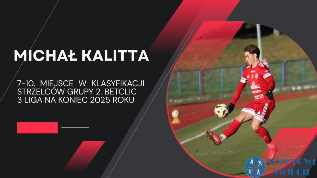 Michał Kalita w czołówce strzelców grupy 2. III ligi