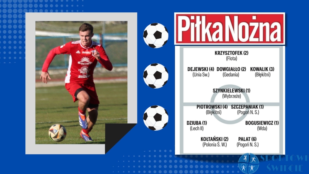 Kacper Bogusiewicz wyróżniony przez „Piłkę Nożną”