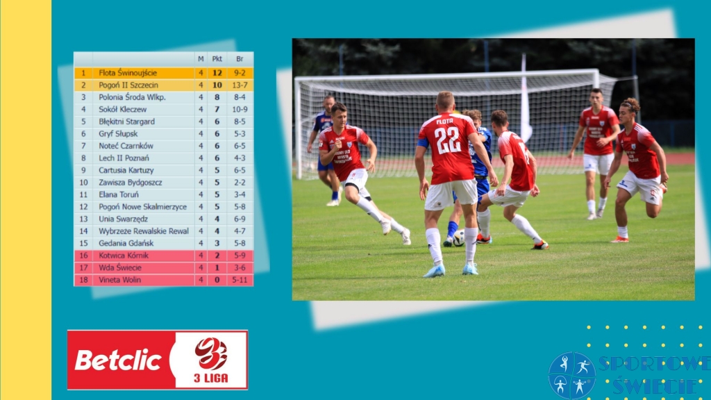 Flota Świnoujście wciąż z kompletem punktów, Wda wyprzedza tylko Vinetę Wolin