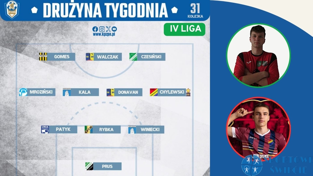 Antoni Chylewski i Dawid Prus w drużynie 31. kolejki IV ligi