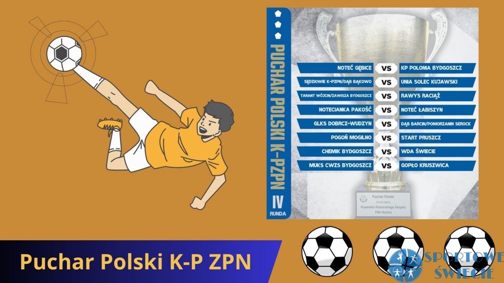 Puchar Polski. Los nie był łaskawy dla drużyn z powiatu