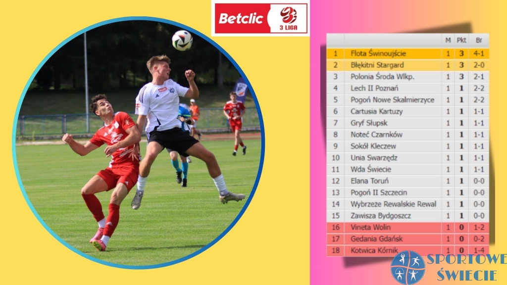 Aż sześć remisów na inaugurację sezonu Betclic 3. liga [WIDEO]