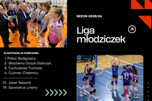 Liga młodziczek. Pałac Bydgoszcz mistrzem województwa